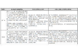 北安讨债公司成功追回消防工程公司欠款108万成功案例